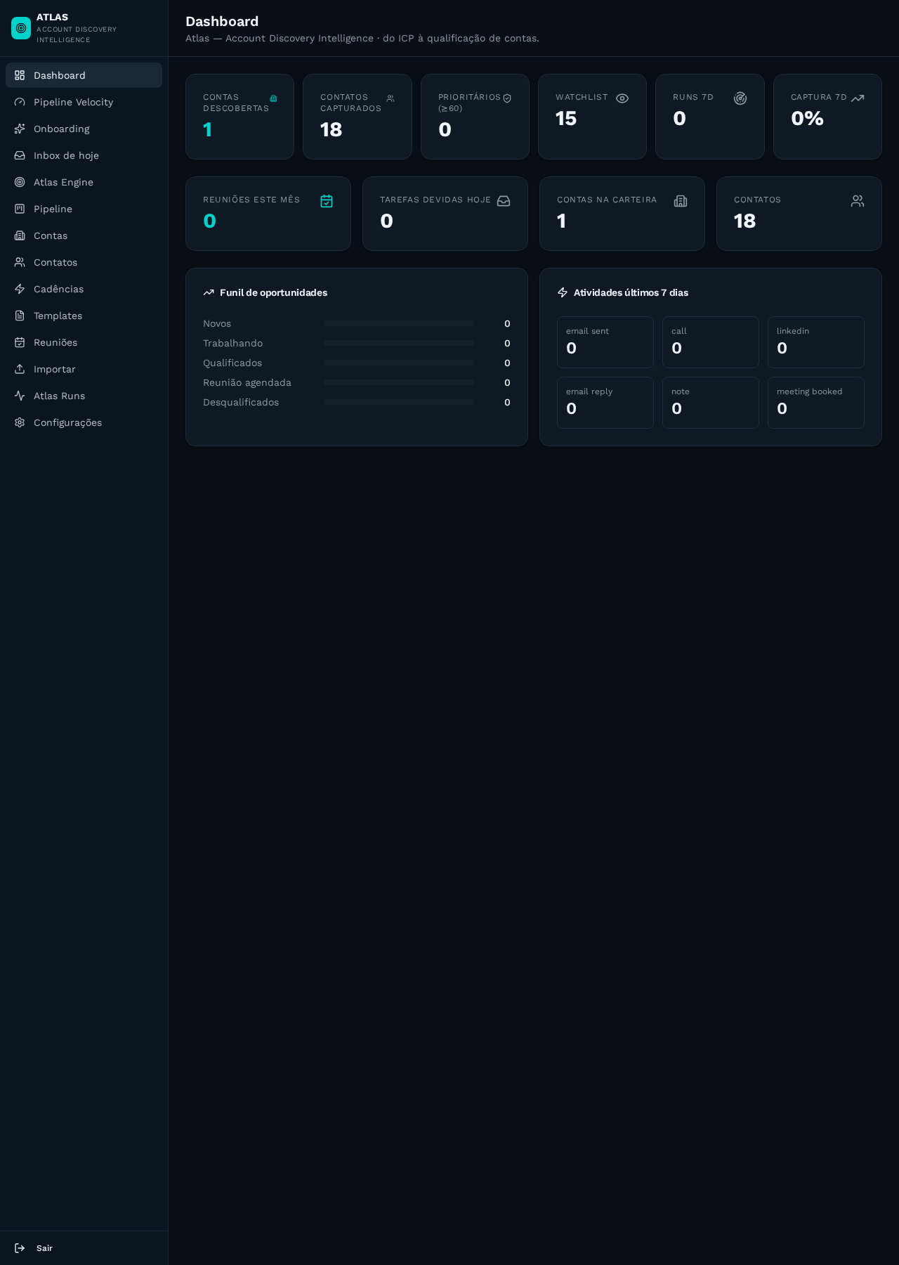 Dashboard do Atlas com indicadores de contas, contatos e pipeline